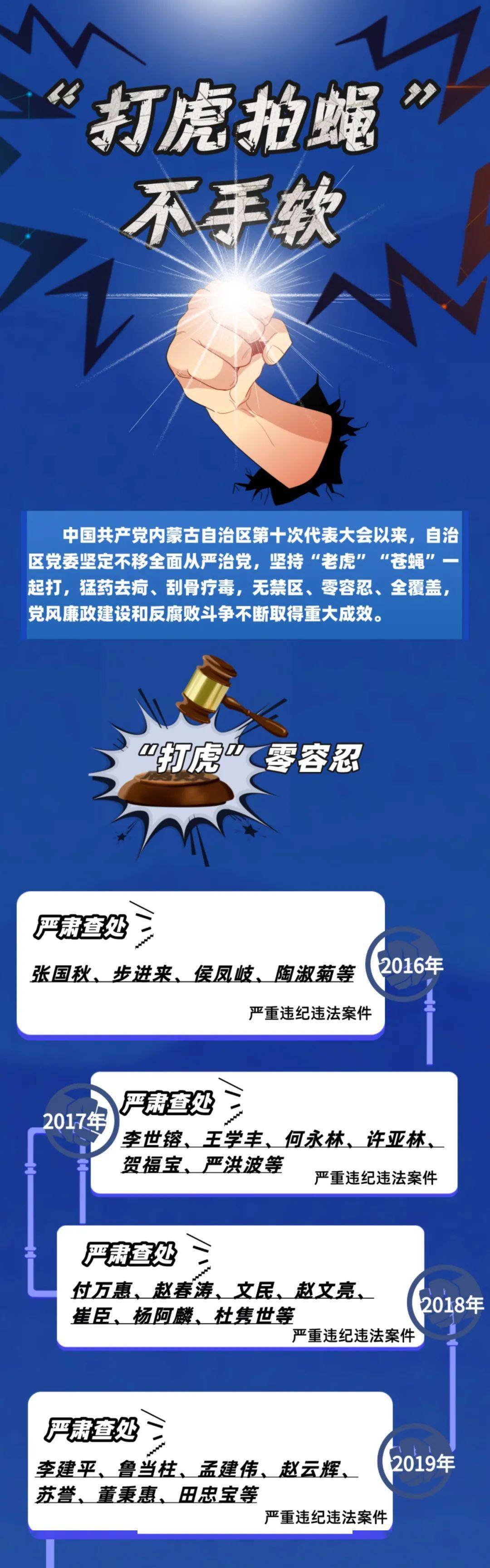 反腐败零容忍打虎拍蝇不手软