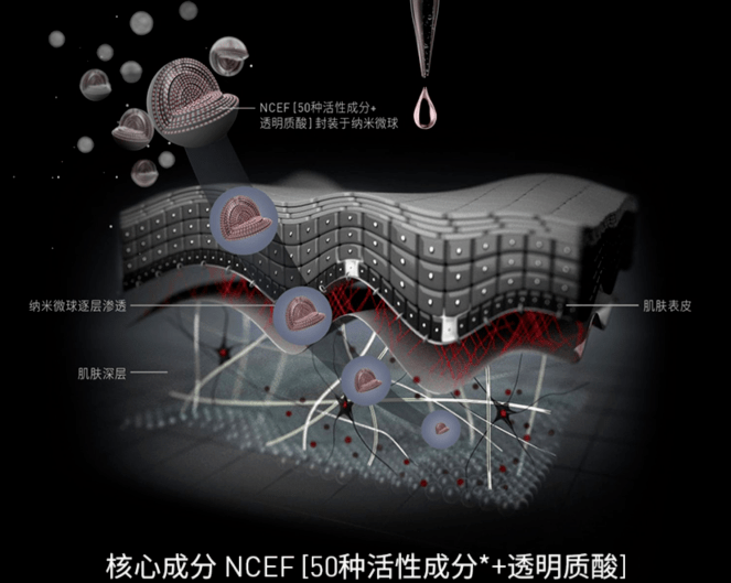 赠品用完这罐可以丢掉粉底液了！现在素颜都开始内卷了吗？！