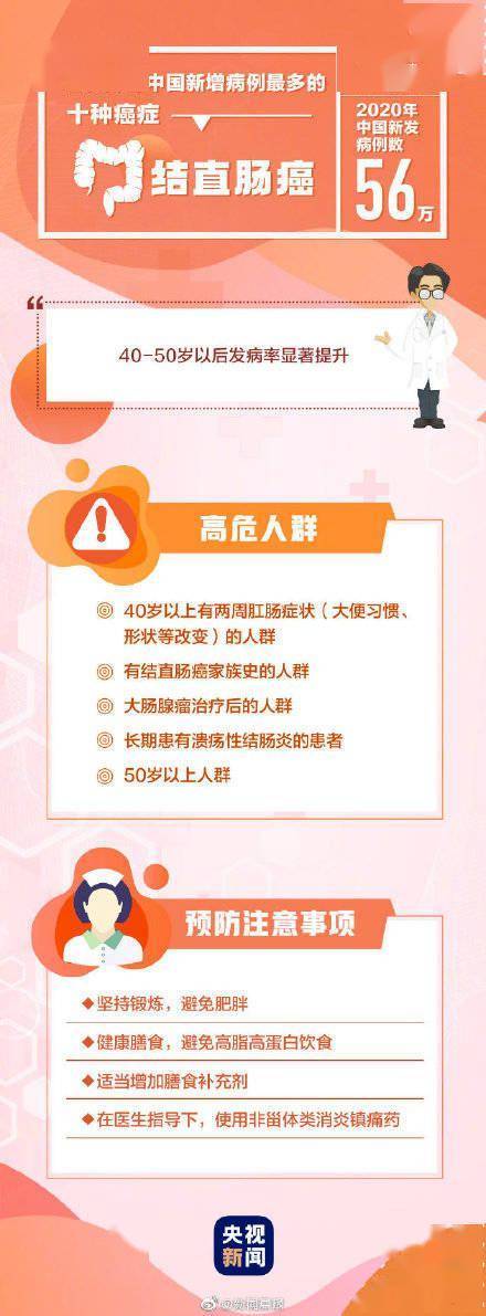 病例|最高发的10种癌症 哪些人是癌症的高危人群？
