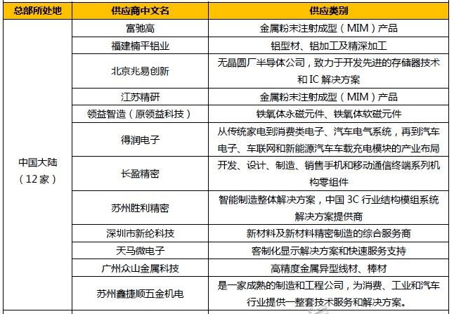官宣：苹果手机可以自己修了！华强北受冲击，这些上市公司要笑了