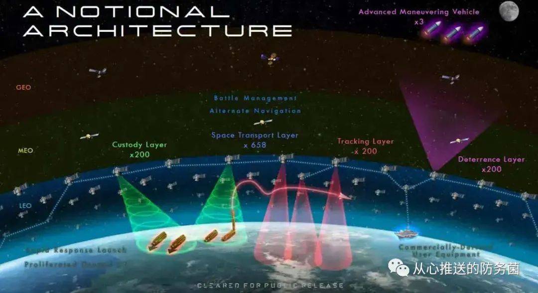 【智库声音】DARPA运用激光通信构建未来分布式卫星网络