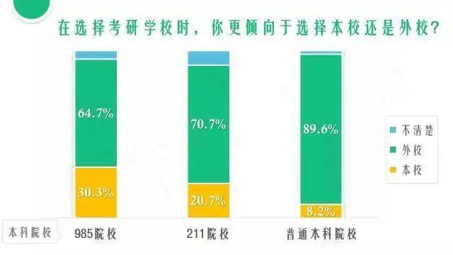 差距|关于就业、实习、读研，考985、211大学和普通本科之间的差距到底在哪里？