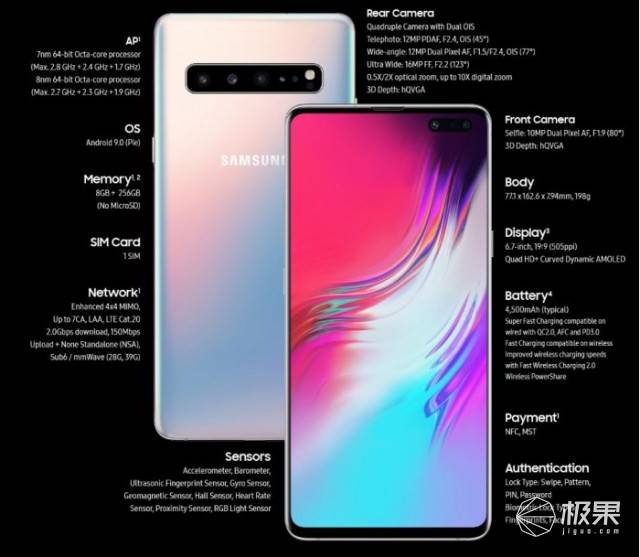 三星galaxy s10 5g版发售在即,韩版用的竟是自研基带?_美国市场
