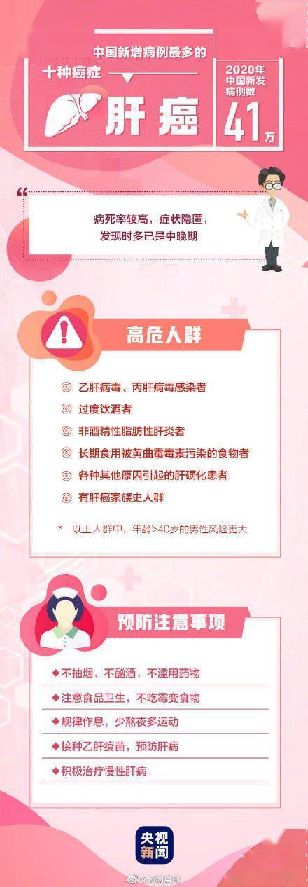 病例|最高发的10种癌症 哪些人是癌症的高危人群？