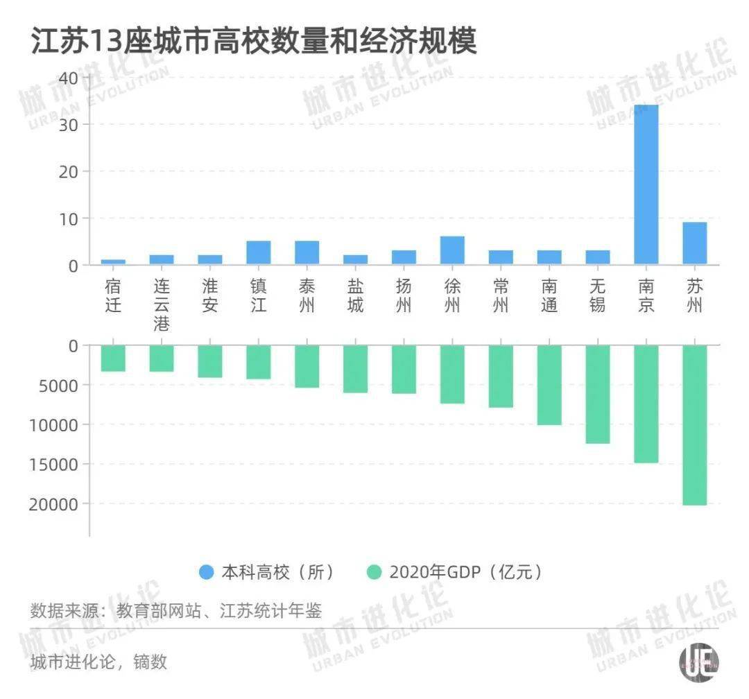 南通|高校数量全国最多，这个省的“四大金刚”却抢着“造大学”...