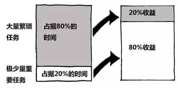 时间27岁裸辞，过上想要的生活，她做对了什么？