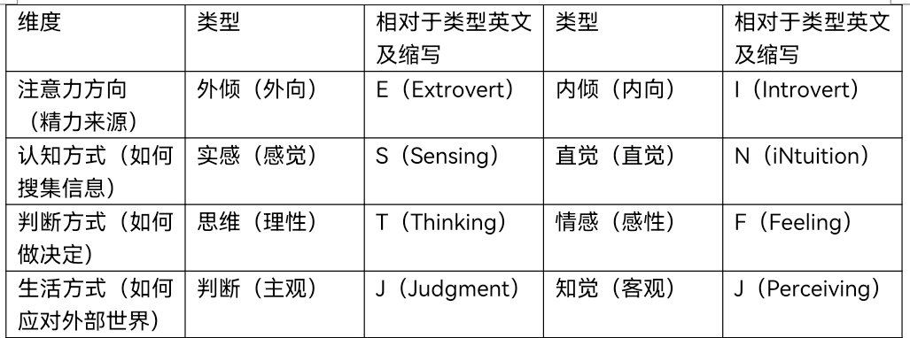 你好,我是一個天蠍座 entp