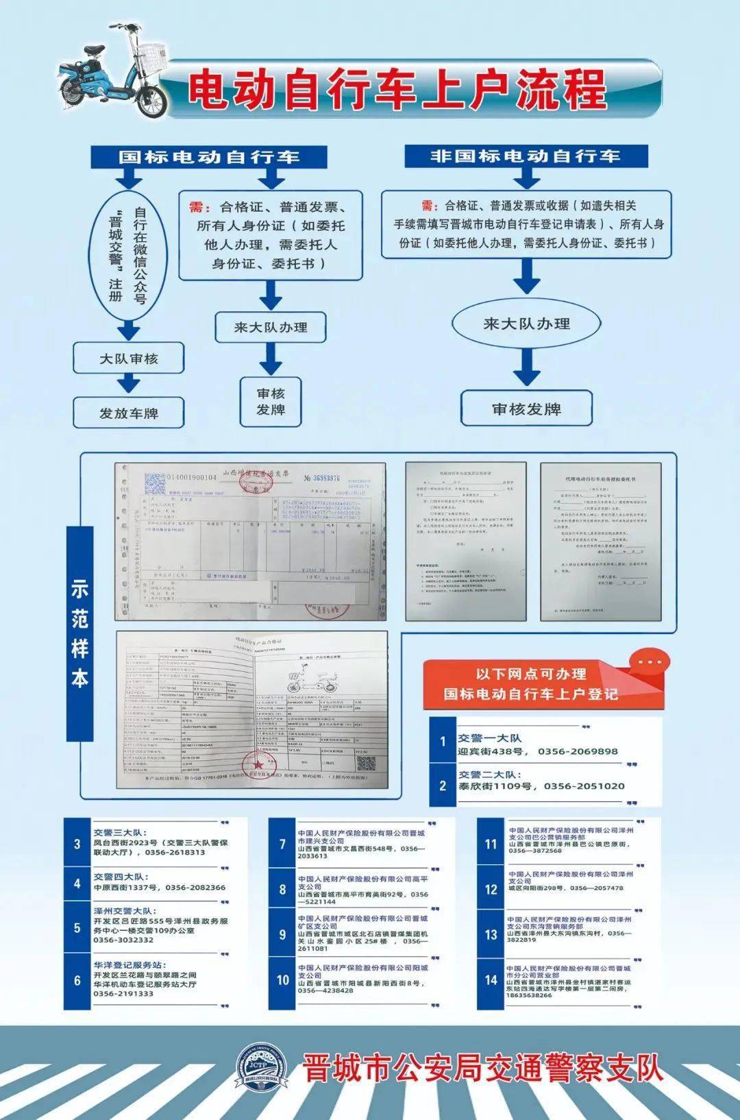 你的电动车上牌了吗?快来!免费!
