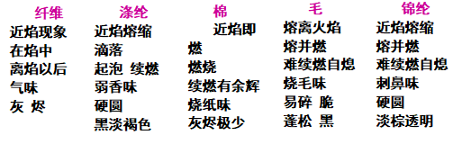 纺织品最最最基础知识