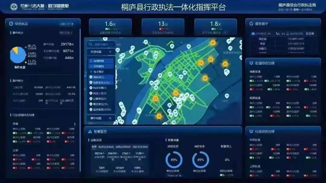 杭州城市管理十四五规划解读城市精细化管理怎么干