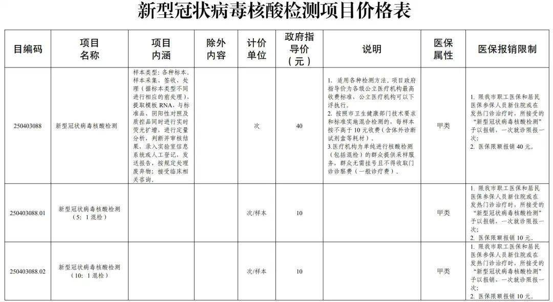 最新消息明天起铜梁核酸检测费用将再次下调