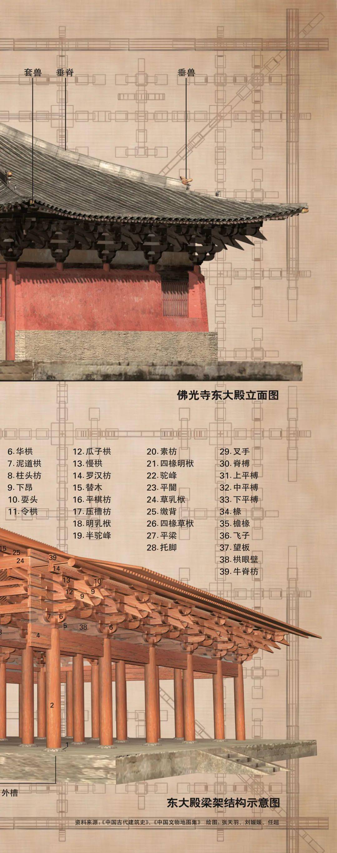 (佛光寺东大殿建筑示意图,滑动图片以看清字迹)梁思成撰得《记五台山