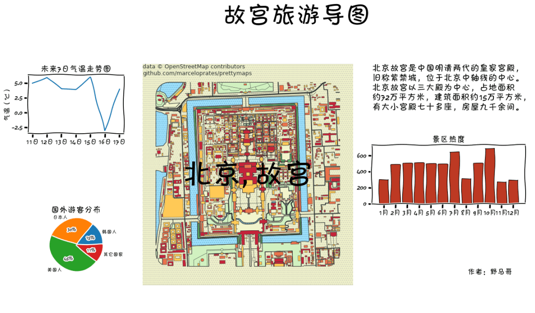 python竟然可以畫漫畫漫畫版的故宮導遊圖來襲