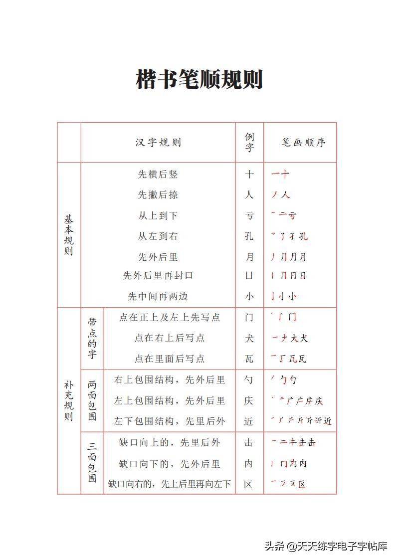 老总的种偏旁_偏旁部首大全图片