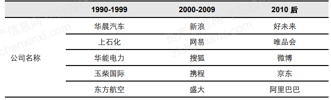 一文了解2021年中概股行業發展情況 科技 第7張