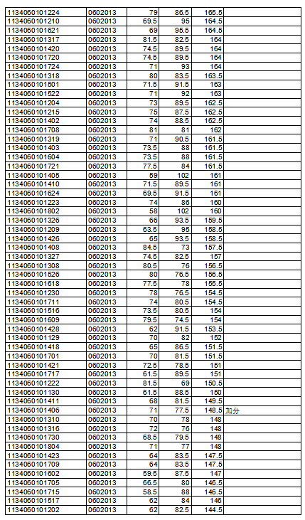 阜阳市人口2021总人数_2019国考报名人数统计 阜阳共228人过审,最高竞争比50 1(2)