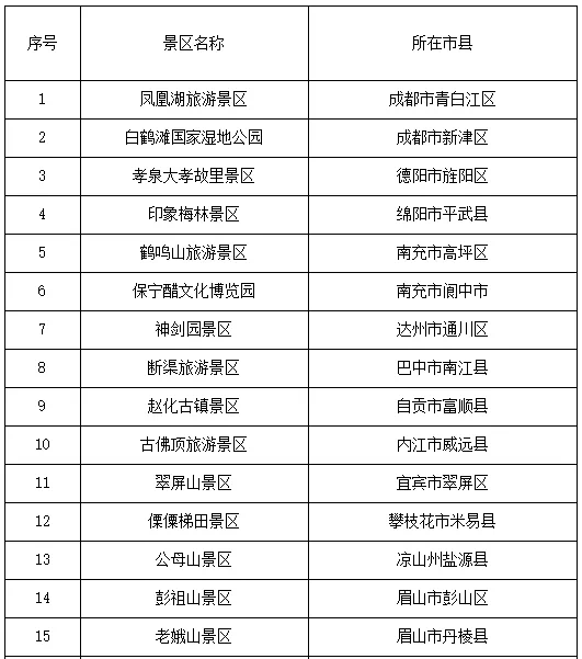 评定|四川25家景区拟创建4A级!成都这两家,你去过吗?