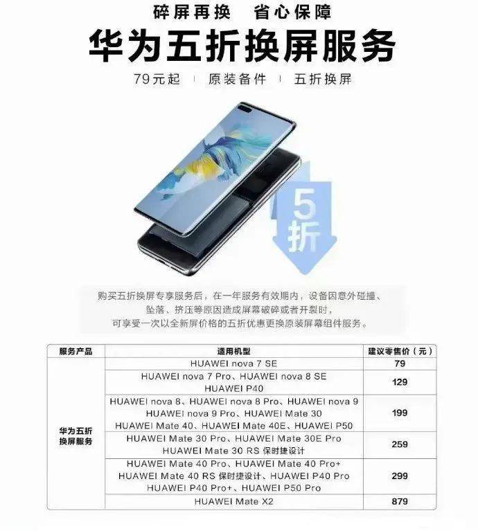 79元起！华为5折换屏服务上线：Mate 40、P50在列