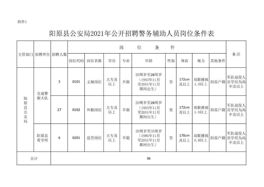 张家口一地公安局公开招聘辅警36名