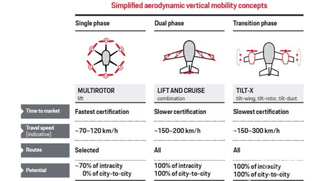 老外打造奇葩电动“飞碟”！乘客只能趴着，每小时飞257公里...