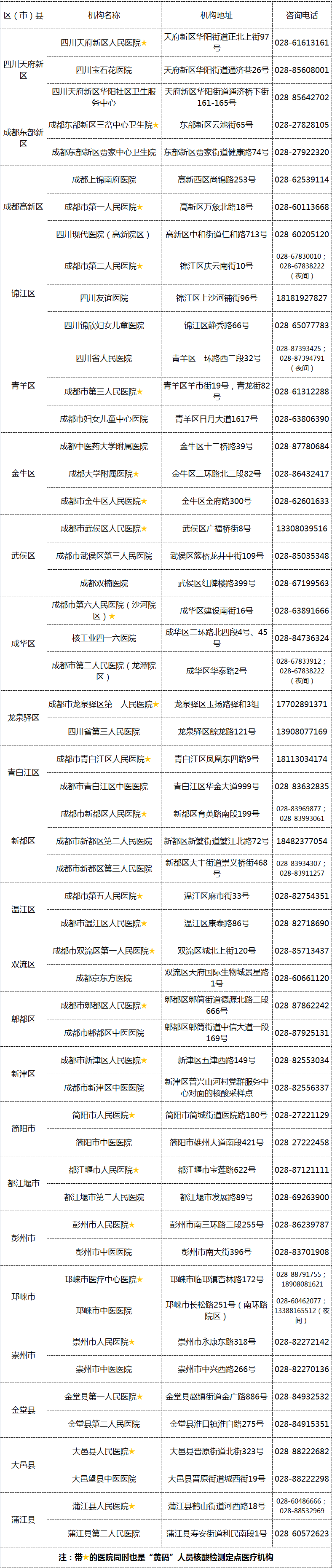 青浦区|成都市卫健委紧急公告