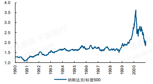 一文了解2021年中概股行業發展情況 科技 第9張