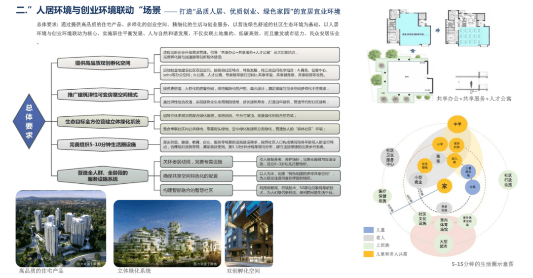 “未来社区”必备6个要素,第5个与你密切相关_老人_生活_空间