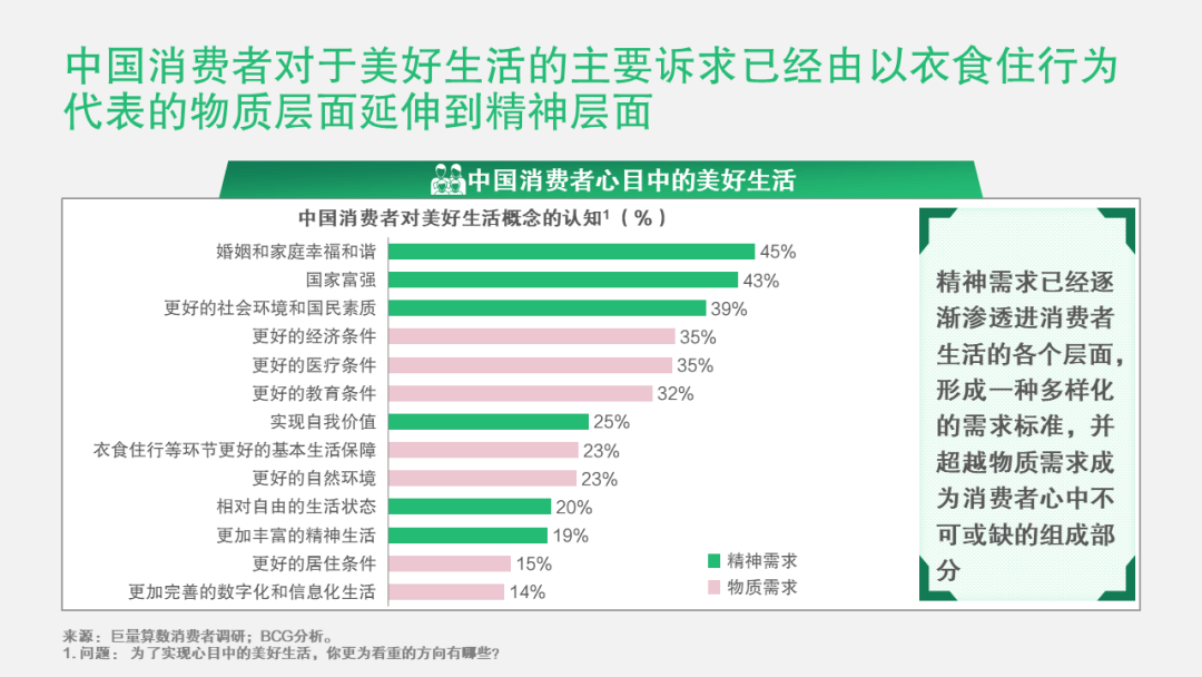 一个自然的问题是,中国消费者对美好生活的诉求到底是什么?