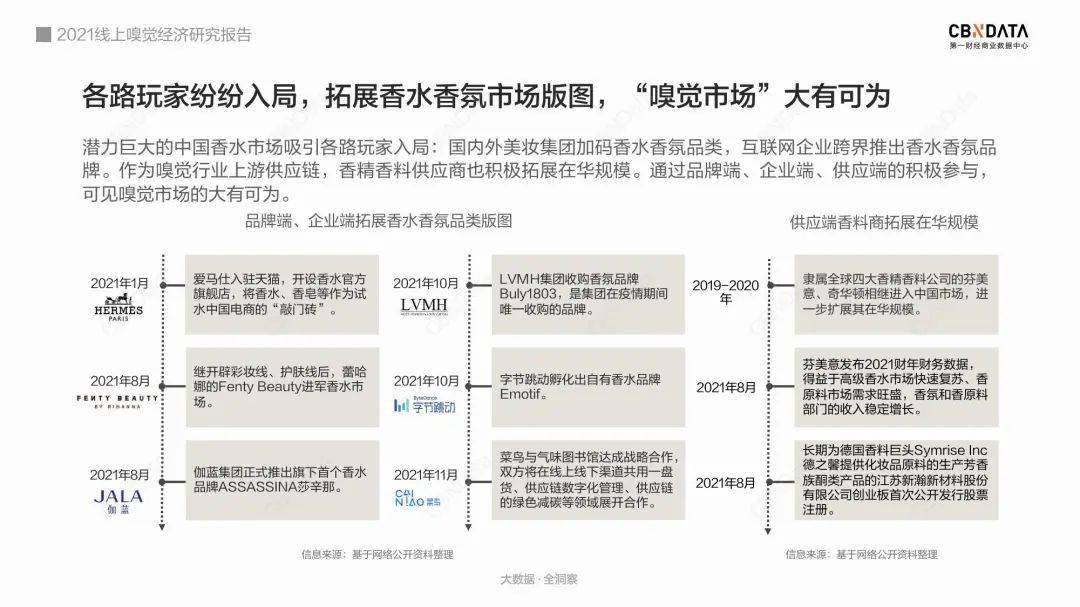 东方小众香凶猛，大牌难撼动：国产香能靠“平价东方味”走多远？