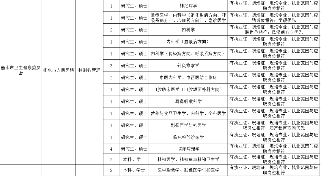 衡水事业单位招聘_衡水市事业单位定向招聘