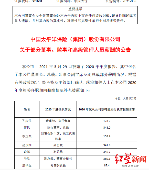 太平洋保險公佈年度薪酬:總精算師拿得最多,最少的高管為80多萬