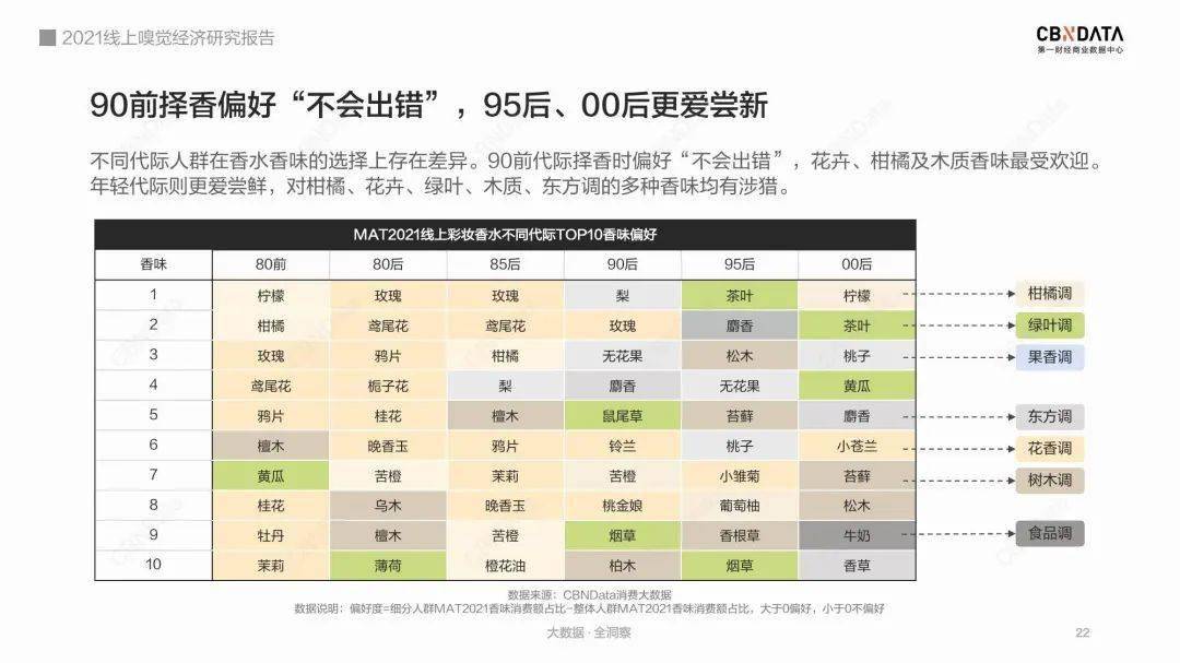 东方小众香凶猛，大牌难撼动：国产香能靠“平价东方味”走多远？