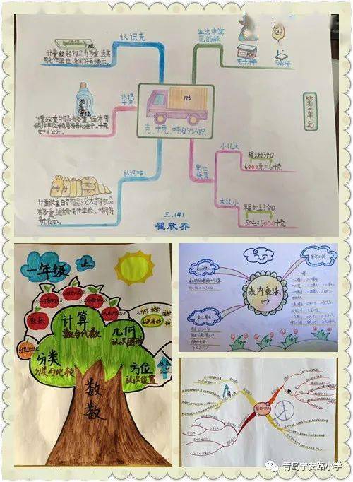 巧用思维导图激活学生思维青岛宁安路小学数学团队策略交流学科教研