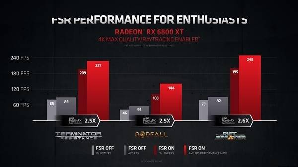 翻倍 虚幻4引擎已支持AMD FSR游戏技术