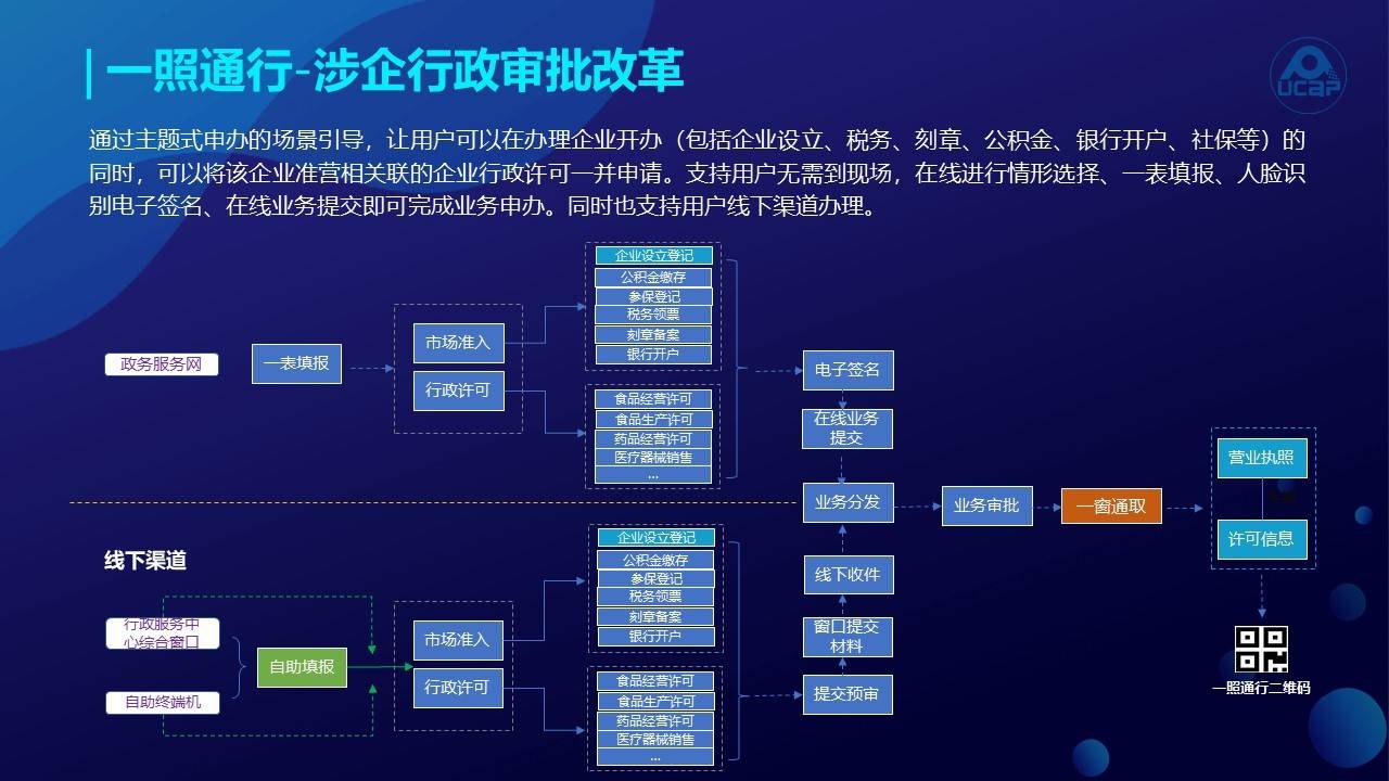 数字东莞|企业开办如何一网通办?看数字政府建设峰会的东莞亮点