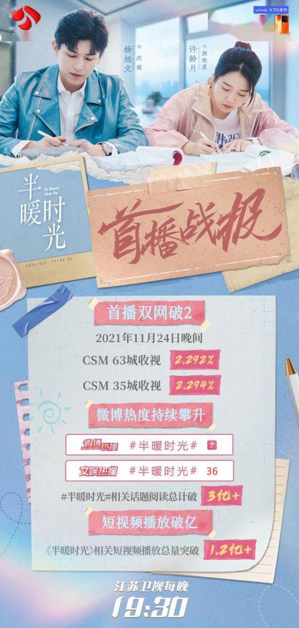 因为|《半暖时光》暖愈开播，杨旭文、许龄月演绎校园爱情