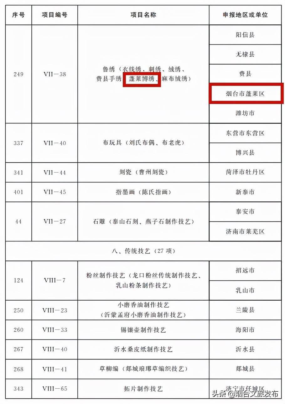 传统|骄傲！蓬莱博绣、蓬莱小面制作技艺入选省级非物质文化遗产代表性项目名录