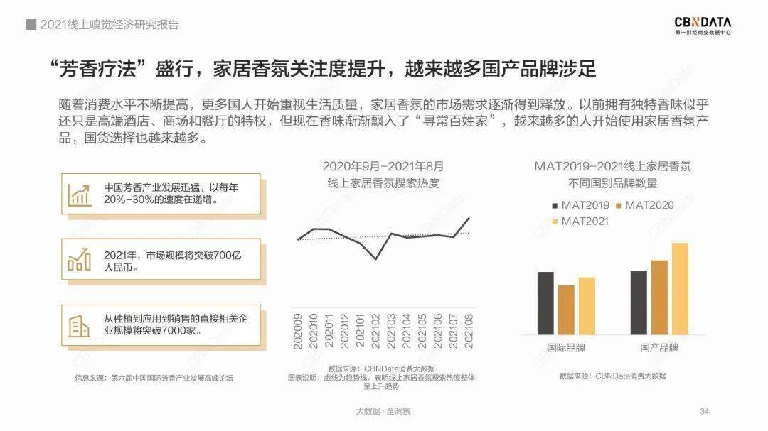 东方小众香凶猛，大牌难撼动：国产香能靠“平价东方味”走多远？