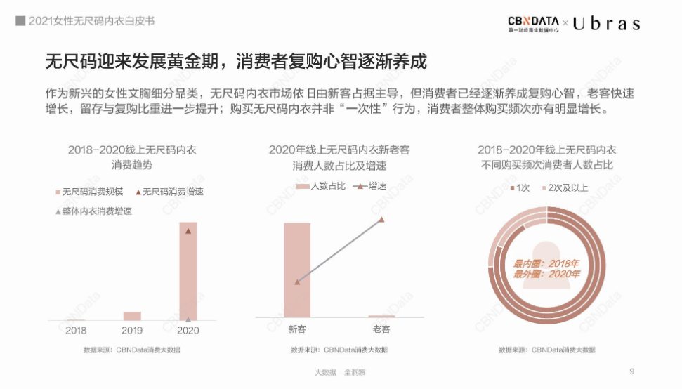 品牌 ?单品出圈、品牌爆红，蕉内们靠营销难撑“长红”神话