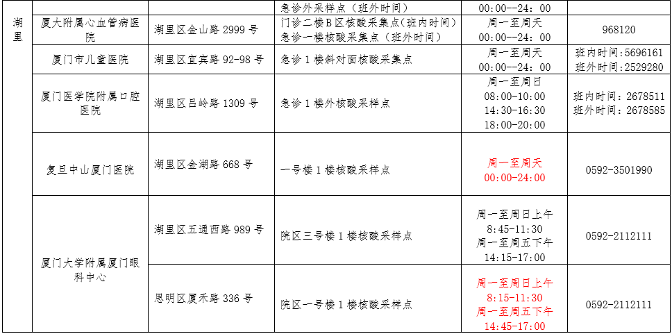 厦门疾控发布健康提醒:这些地方入(返)厦人员主动上报!