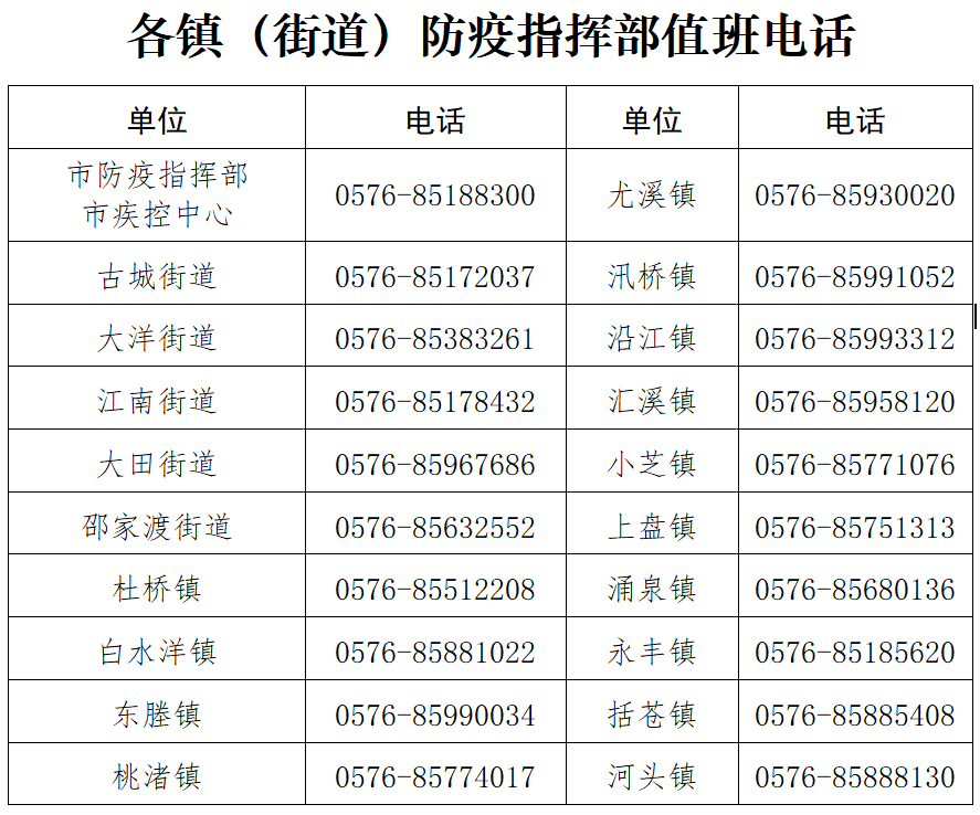 周末小贴士上海新增本土确诊病例临海疾控发布紧急提醒