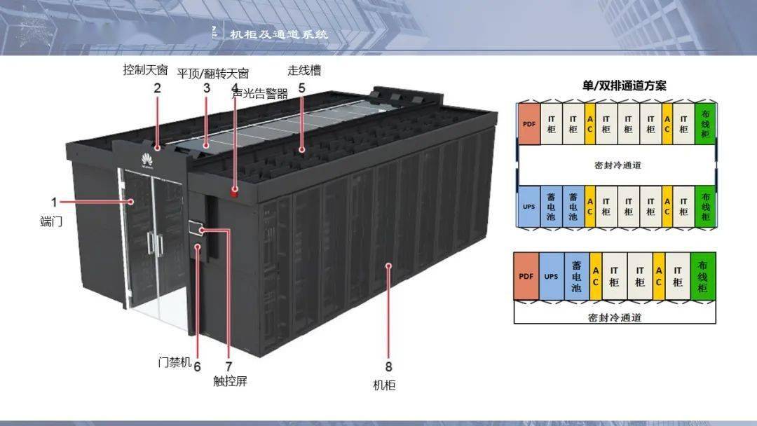 一套模塊化數據中心培訓資料_獨立_機房_的要求