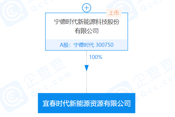 能源資源有限公司成立,法定代表人為蔣理,註冊資本為10億元,經營範圍