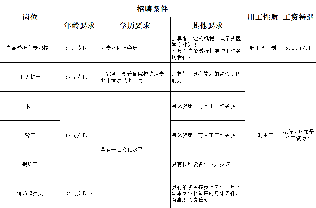 大庆市人民医院招聘血液透析室专职技师,助理护士,木工,管工,锅炉工