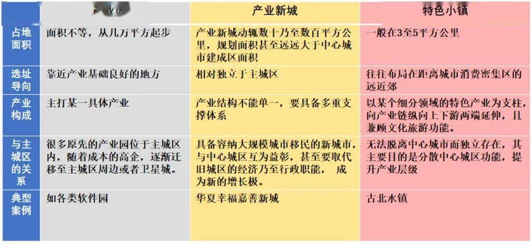 中國片區開發的10種融資方式流程模式超級解讀