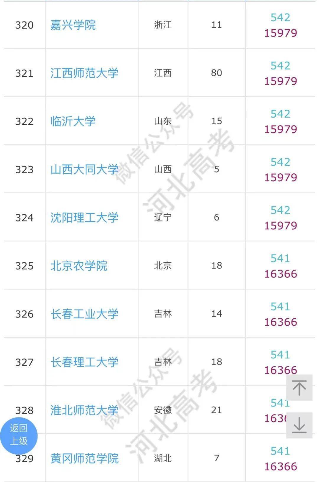 高考|河北高考540分左右能上什么学校？参考备用