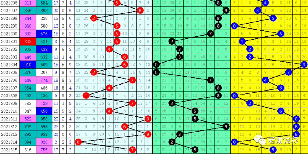 该中了福彩3d今天开奖号这么看一起中奖