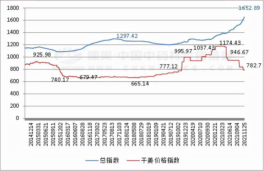 崩塌下的干姜行情,将走向何方?_疫情_走势_历史