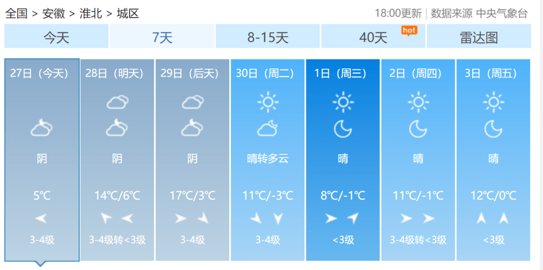 怎么才算正常的天气 0853934215f14c74b6d08b9360c024c2.png