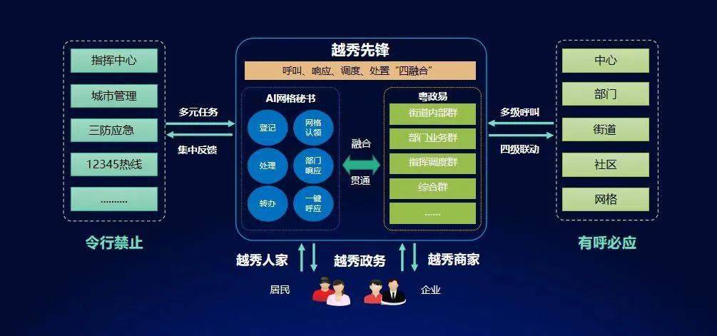 太快了！很多广州人点赞
